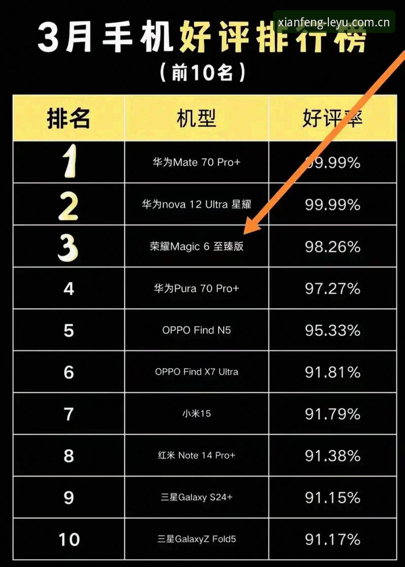 立序先锋棋牌替代APP推荐常见问题 独立评测vs用户口碑:乐鱼V7.2立序先锋棋牌替代APP推荐,这些常见问题你遇到了吗?